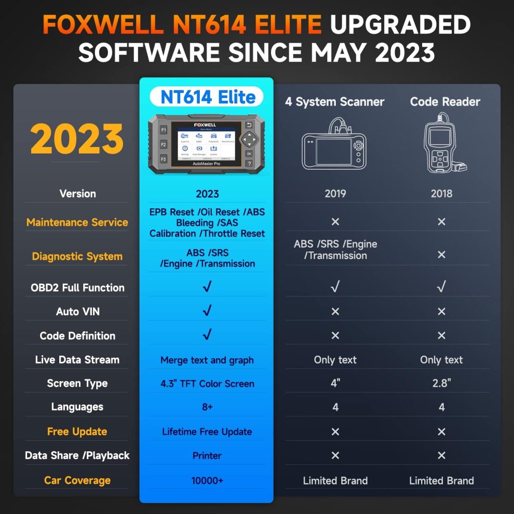 FOXWELL NT614 Elite Car Scanner, 2024 Engine Airbag Transmission ABS Scan Tool and FOXWELL NT301 OBD2 Scanner FOXWELL NT614 Elite Car Scanner, 2024 Engine Airbag Transmission ABS Scan Tool and FOXWELL NT301 OBD2 Scanner