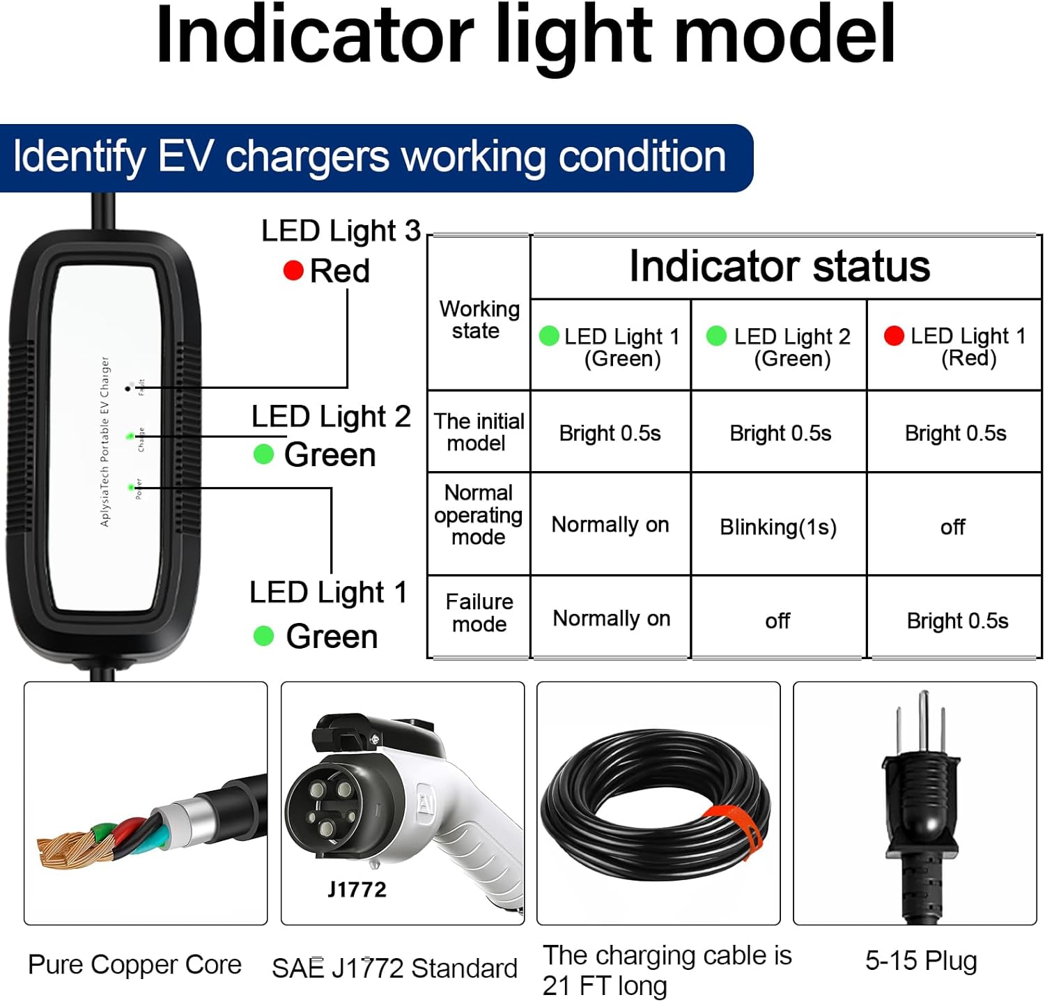 AplysiaTech Portable EV Charger Level 1, 15Amp 110V, Electric Vehicle Charger with 21Ft Extension Cord,NEMA 5-15P for Plug-in Home EV Charging Station,Compatible with SAE J1772 EVs