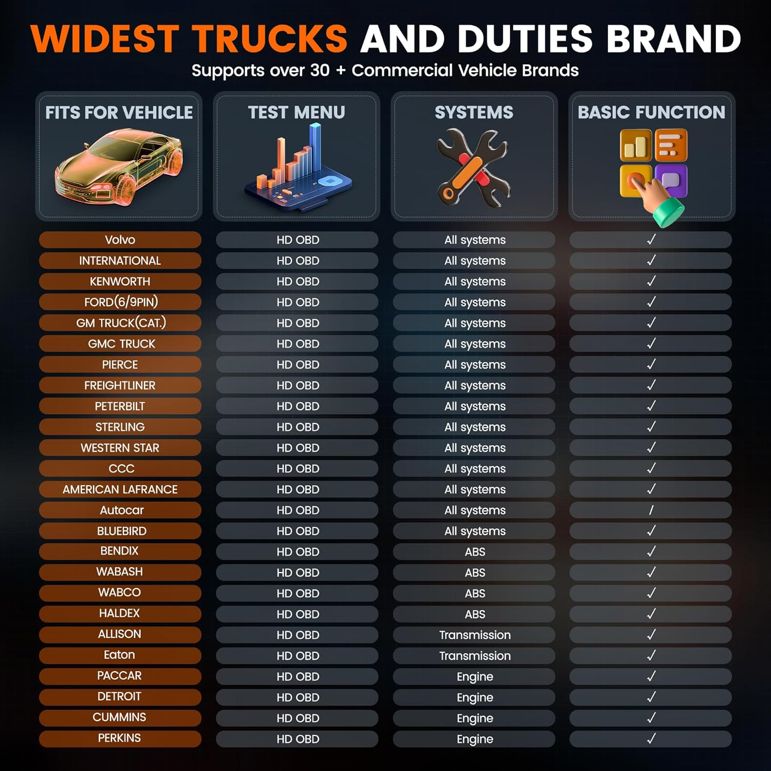 ANCEL Heavy Duty Truck Scanner HD601 All System Diesel Diagnostic Scan Tool fits for Cummins, Detroit, Freightliner, International, Paccar, Check Engine for Truck Car 2 in 1 Code Reader ANCEL Heavy Duty Truck Scanner HD601 All System Diesel Diagnostic Scan Tool fits for Cummins, Detroit, Freightliner, International, Paccar, Check Engine for Truck Car 2 in 1 Code Reader