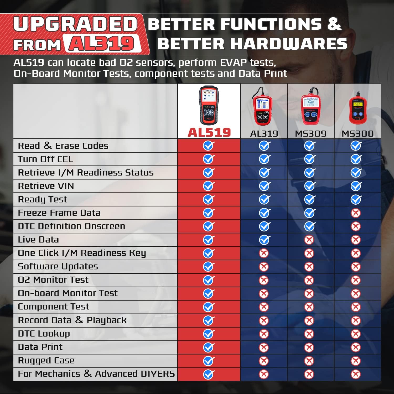 Autel AutoLink AL519 OBD2 Scanner Enhanced Mode 6 Car Diagnostic Tool Check Engine Code Reader CAN Scan Tool, Advanced Ver. of AL319 Autel AutoLink AL519 OBD2 Scanner Enhanced Mode 6 Car Diagnostic Tool Check Engine Code Reader CAN Scan Tool, Advanced Ver. of AL319