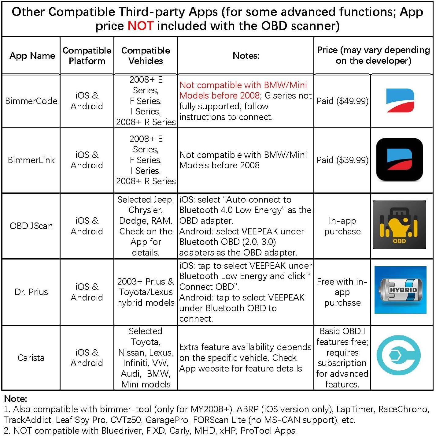 Veepeak OBDCheck BLE+ Bluetooth 4.0 OBD II Scanner for iOS Android, Car Diagnostic Code Reader Scan Tool for Universal OBDII/EOBD Vehicles Veepeak OBDCheck BLE+ Bluetooth 4.0 OBD II Scanner for iOS Android, Car Diagnostic Code Reader Scan Tool for Universal OBDII/EOBD Vehicles