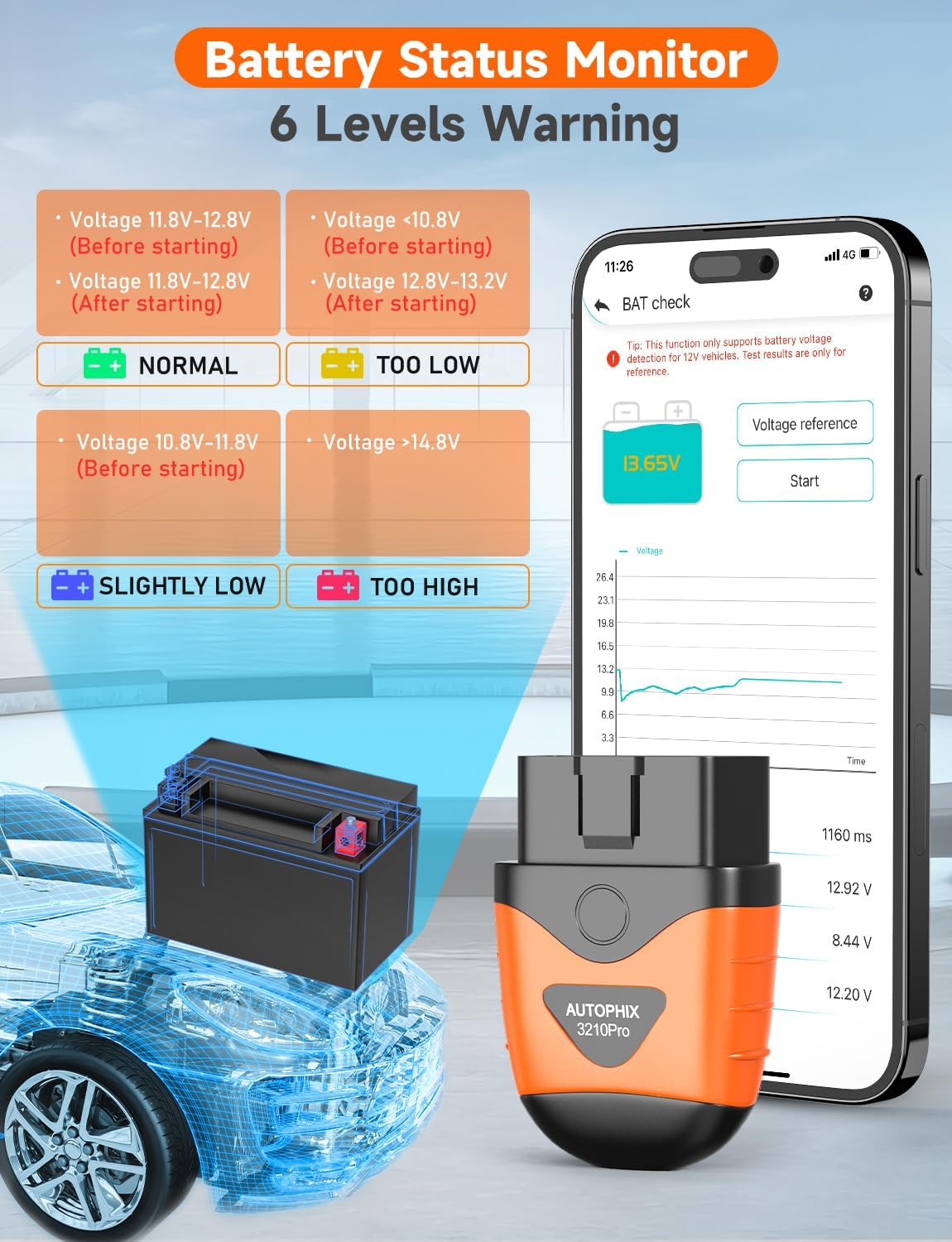 AUTOPHIX 3210 Pro Bluetooth OBD2 Scanner for ABS SRS Transmission Check Engine Code Reader Wireless Car Scan Tool Diagnostic Scanner with Battery Test Support iPhone, iPad, Android for All Vehicles