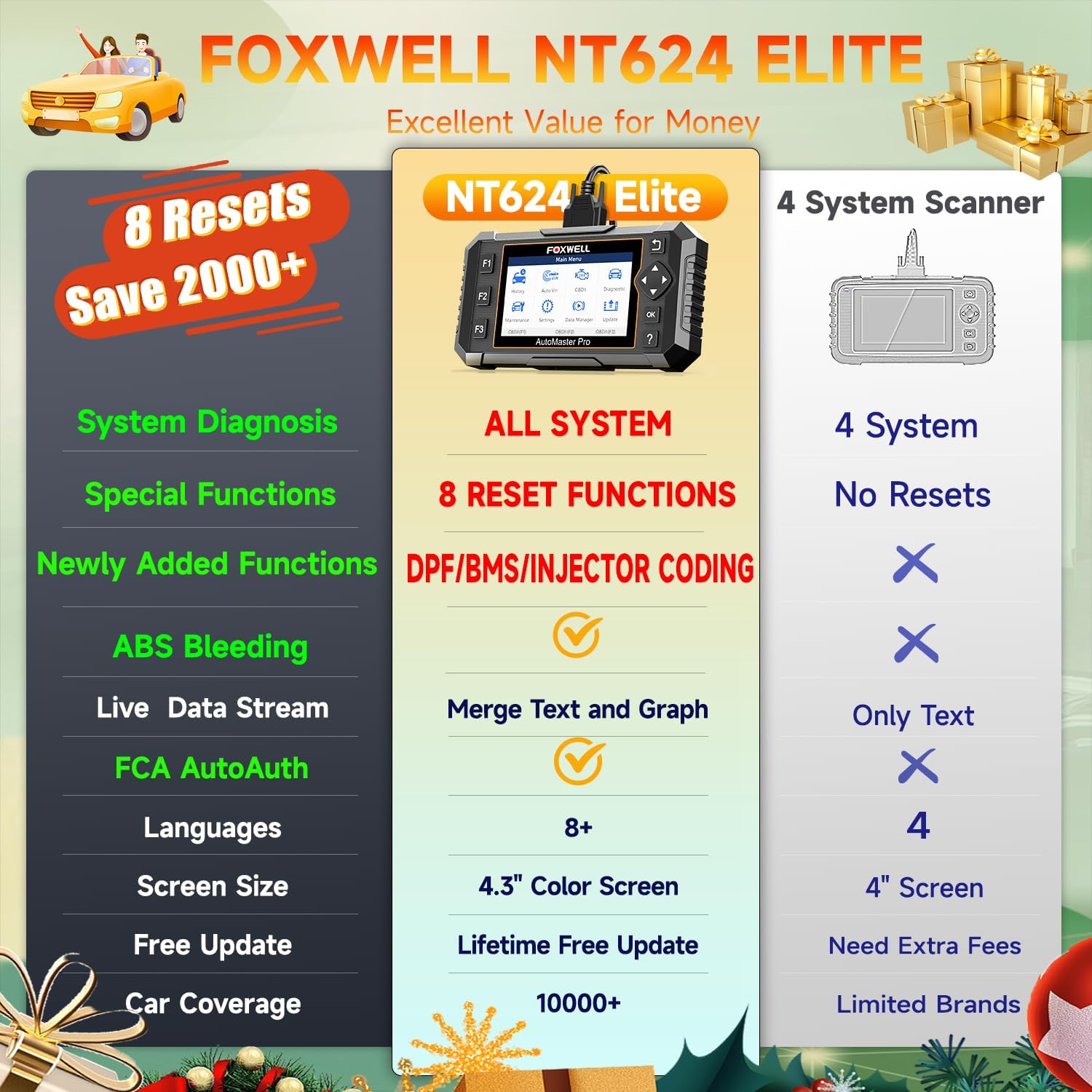 FOXWELL NT624 Elite OBD2 Scanner, All System with 8 Resets ABS Bleeding/SAS/Oil/TPS/EPB/BRT/Injector/D-P-F Resets + NT301 Plus OBD2 Scanner Battery Tester 12V, 4 IN1 OBD Scanner
