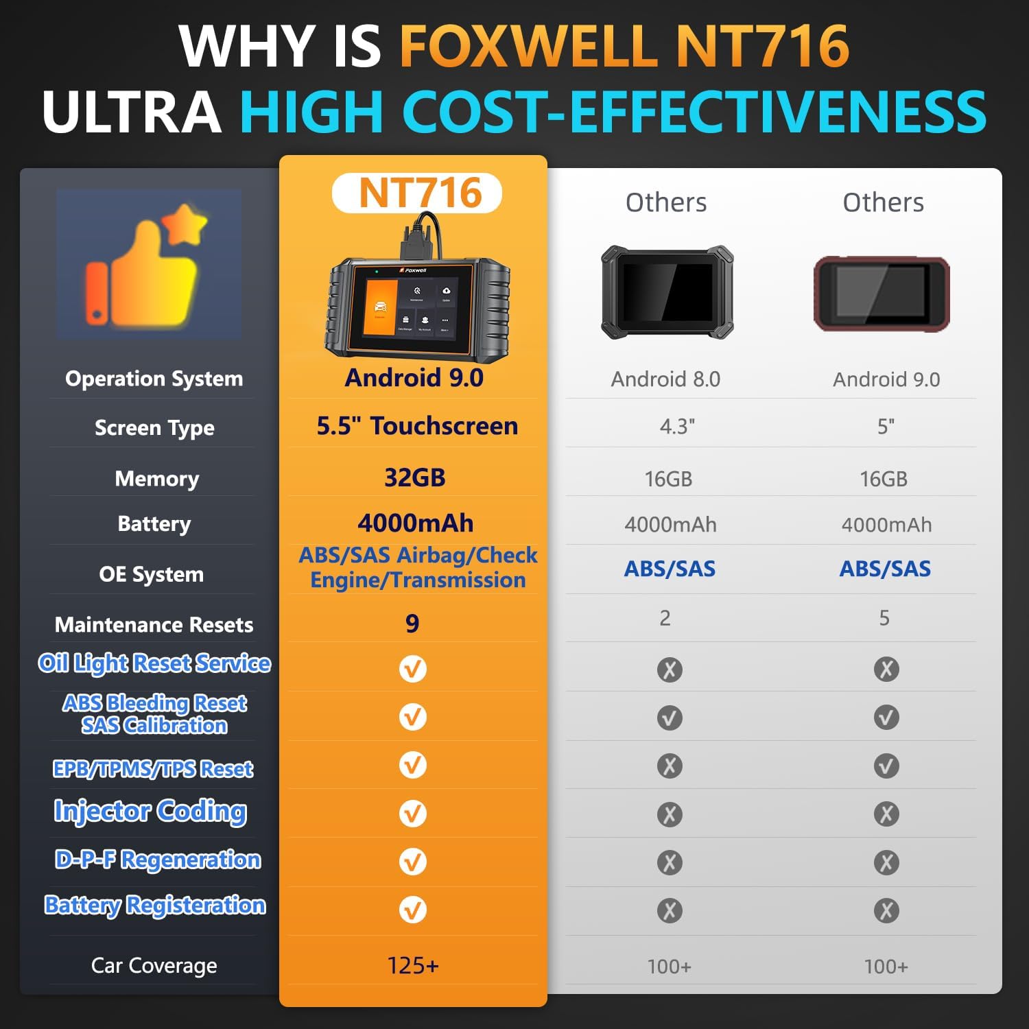 FOXWELL Scanner NT716 Obd2 Scanner with ABS, 4 System Check Engine Code Reader Scan Tool with 9+ Service Resets, Automotive Diagnostic Scanner for All Vehicles, Accurate Truck Scanner Diagnostic Tool