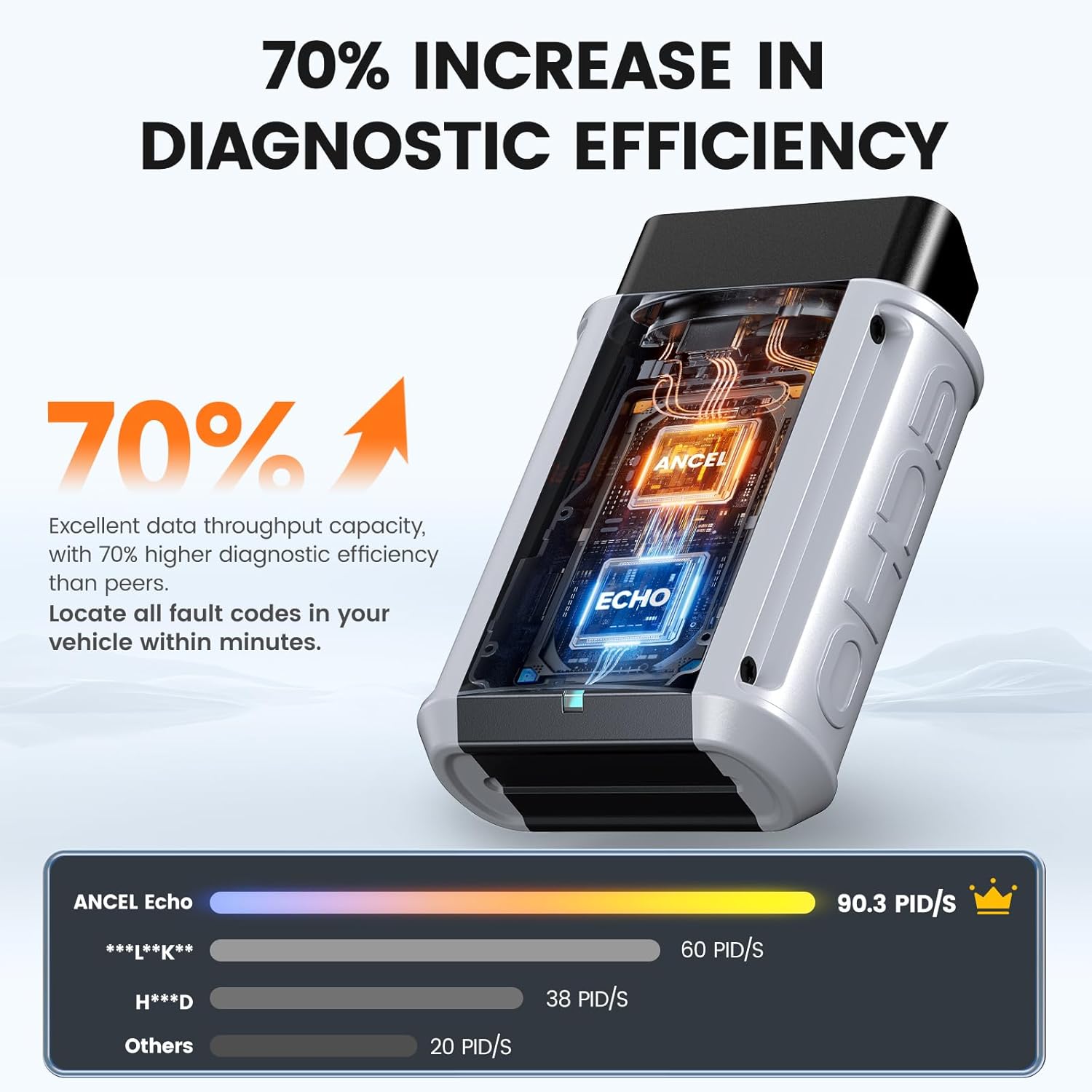 Ancel Echo OBD2 Scanner Bluetooth - All Systems Car Diagnostic Tool for iOS Android, Vehicle Code Reader with Resets, Bidirectional Scanner for Car, Battery Registration, Live Data, Check Engine Light Ancel Echo OBD2 Scanner Bluetooth - All Systems Car Diagnostic Tool for iOS Android, Vehicle Code Reader with Resets, Bidirectional Scanner for Car, Battery Registration, Live Data, Check Engine Light