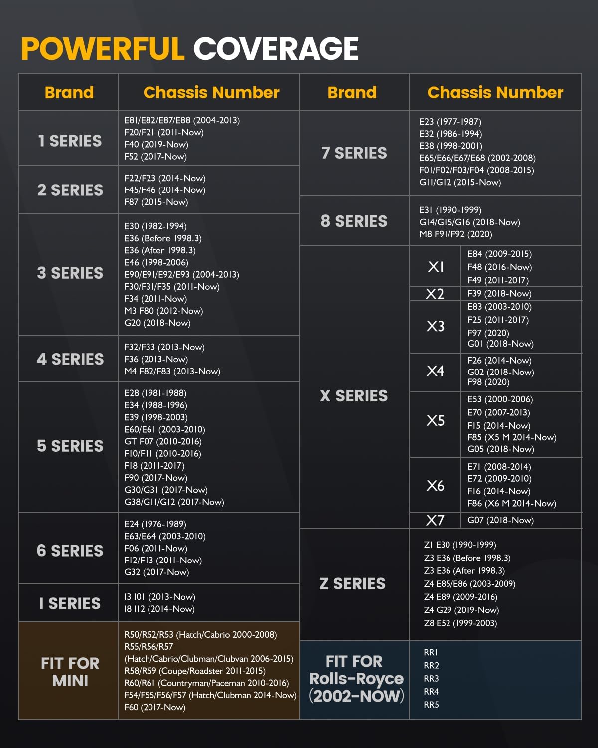 ANCEL BD330 OBD2 Scanner Bluetooth Fits for BMW, 3-in-1 Battery Registration Scan Tool, Check Engine Light Code Reader for iOS Android, EPB/ETC/Oil Reset, HUD Display for Real-Time Data